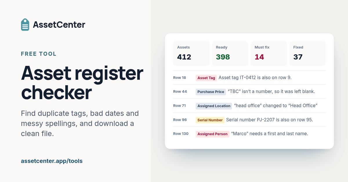 Check results for a register of 412 assets: 398 ready, 14 to fix, with duplicate tags and merged spellings listed by row.