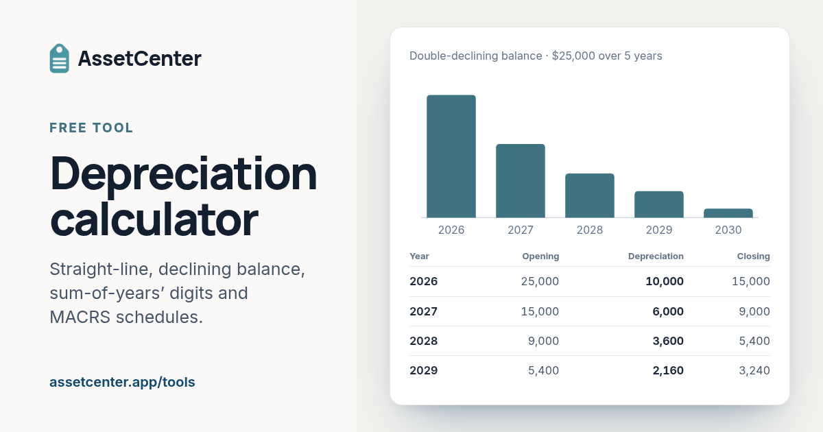 A depreciation schedule with a chart of depreciation by year and a table of opening value, depreciation and closing value.
