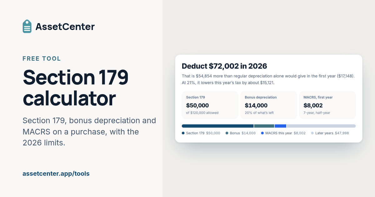 A first-year deduction of $85,000 split between Section 179, bonus depreciation and MACRS.