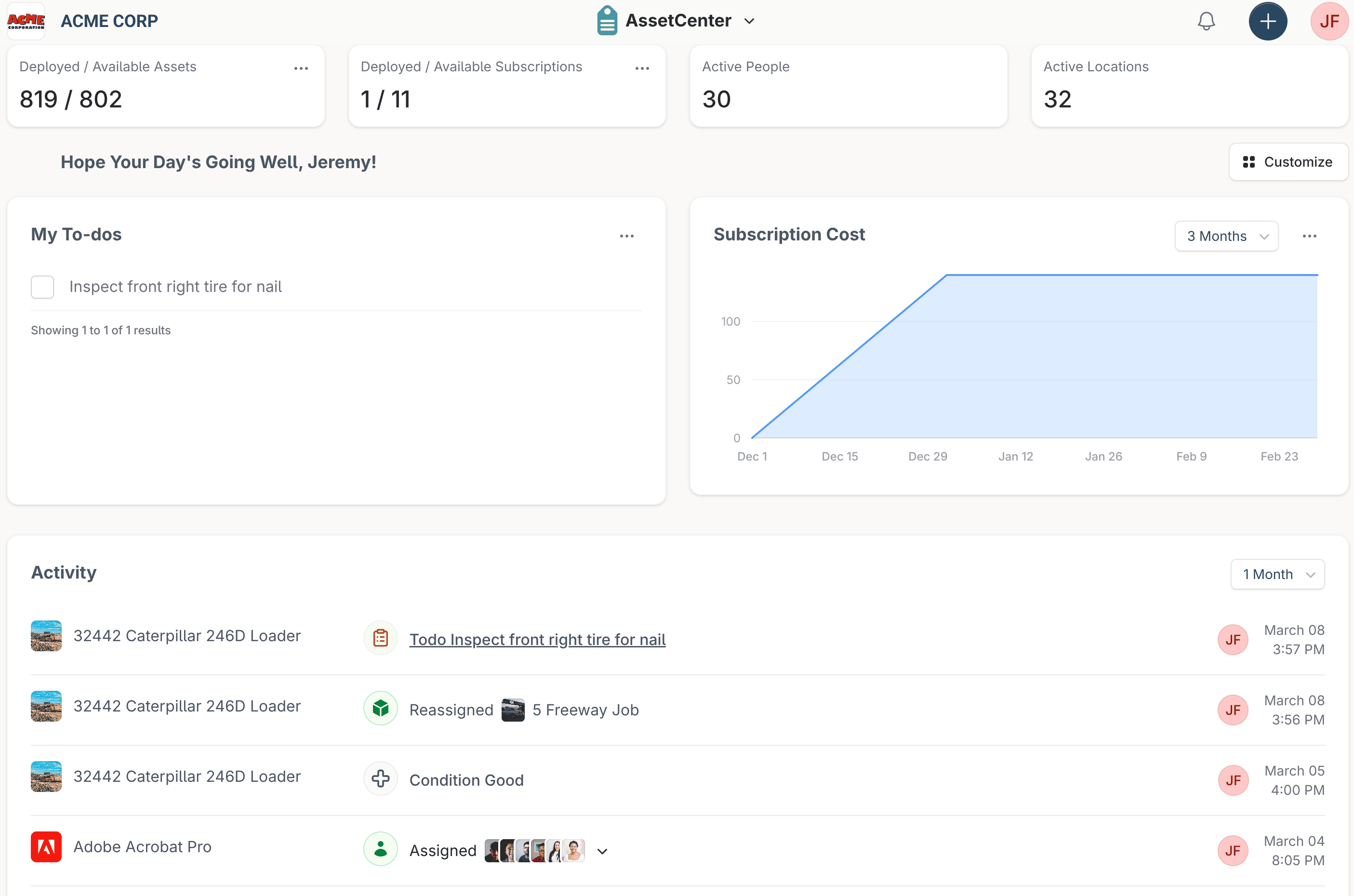 AssetCenter dashboard with deployed and available asset counts, a to-do card, a subscription cost chart and a recent activity feed.